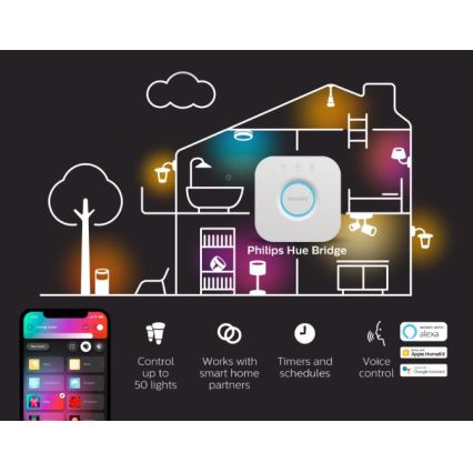 Philips - Соединительное устройство Hue BRIDGE