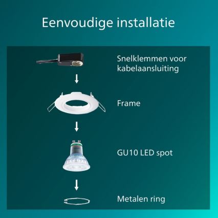 Philips - вбудований стельовий світильник PERIDOT 1xGU10/7W/230V білий