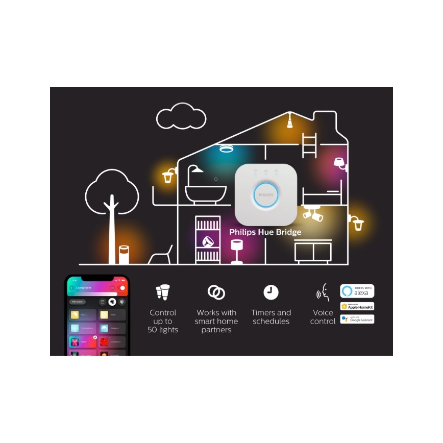 Philips — Hue BRIDGE, міст для підключення