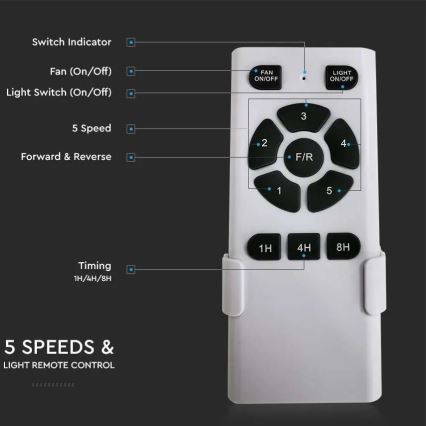 Потолочный вентилятор 2xE27/35W/230V + дистанционное управление