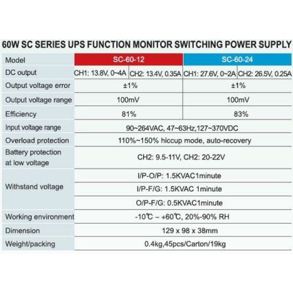 Промышленный источник питания + ИБП CARSPA 60W/12V