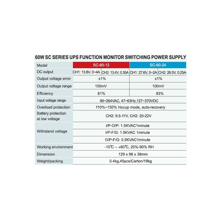 Промышленный источник питания + ИБП CARSPA 60W/12V