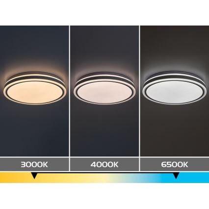Rabalux - LED стельовий світильник з регулюванням яскравості LED/23W/230V 3000-6500K діам. 38,5 cm білий + пульт дистанційного керування