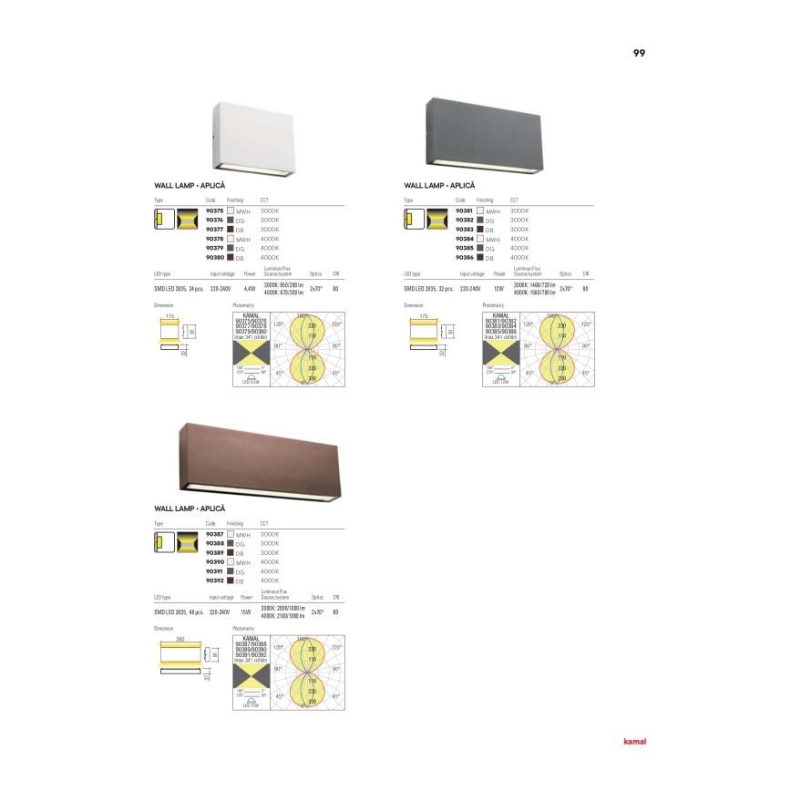 Redo 90387 - Уличный светодиодный настенный светильник KAMAL LED/15W/230V 3000K IP54 белый