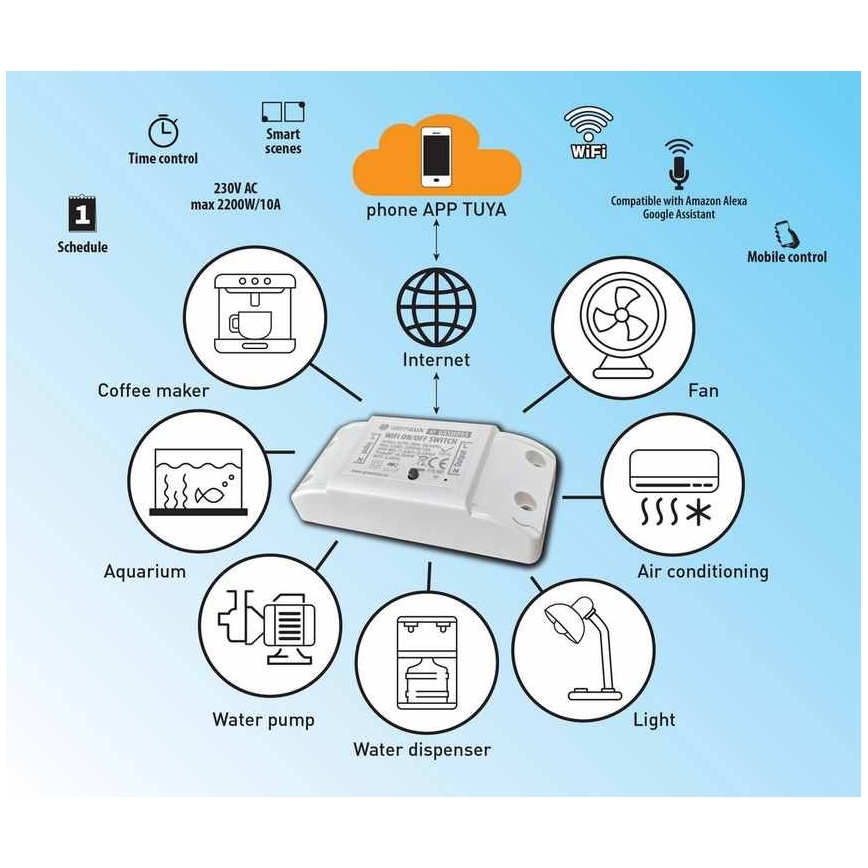 Розумне реле часу для електроприладів 230V 1-канальний Wi-Fi Tuya