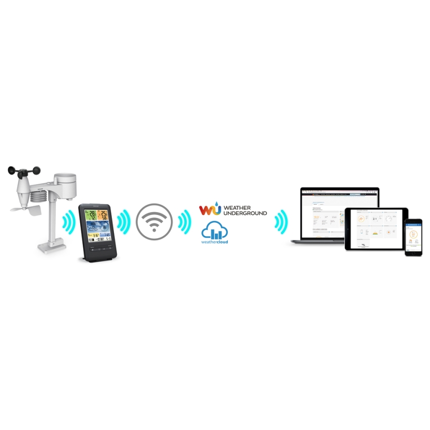 Sencor - Професійна метеостанція з кольоровим РК-дисплеєм 1xCR2032 + 3xAA Wi-Fi