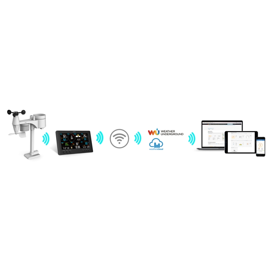 Sencor - Професійна метеостанція з кольоровим РК-дисплеєм 5V/1xCR2032 + 3xAA Wi-Fi