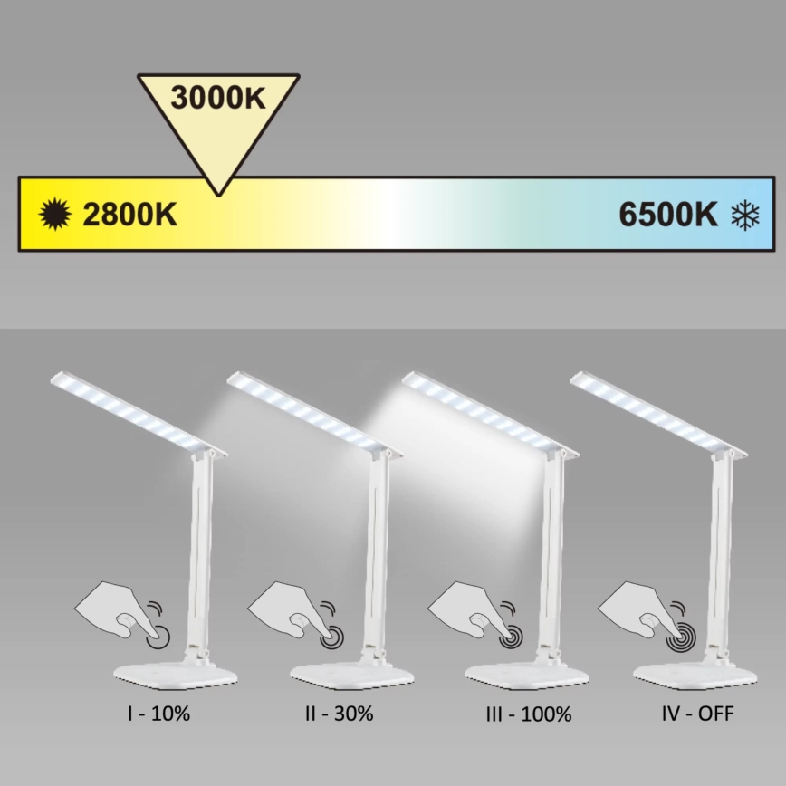 Сенсорна настільна LED лампа з регулюванням яскравості JOWI LED/8W/230V білий