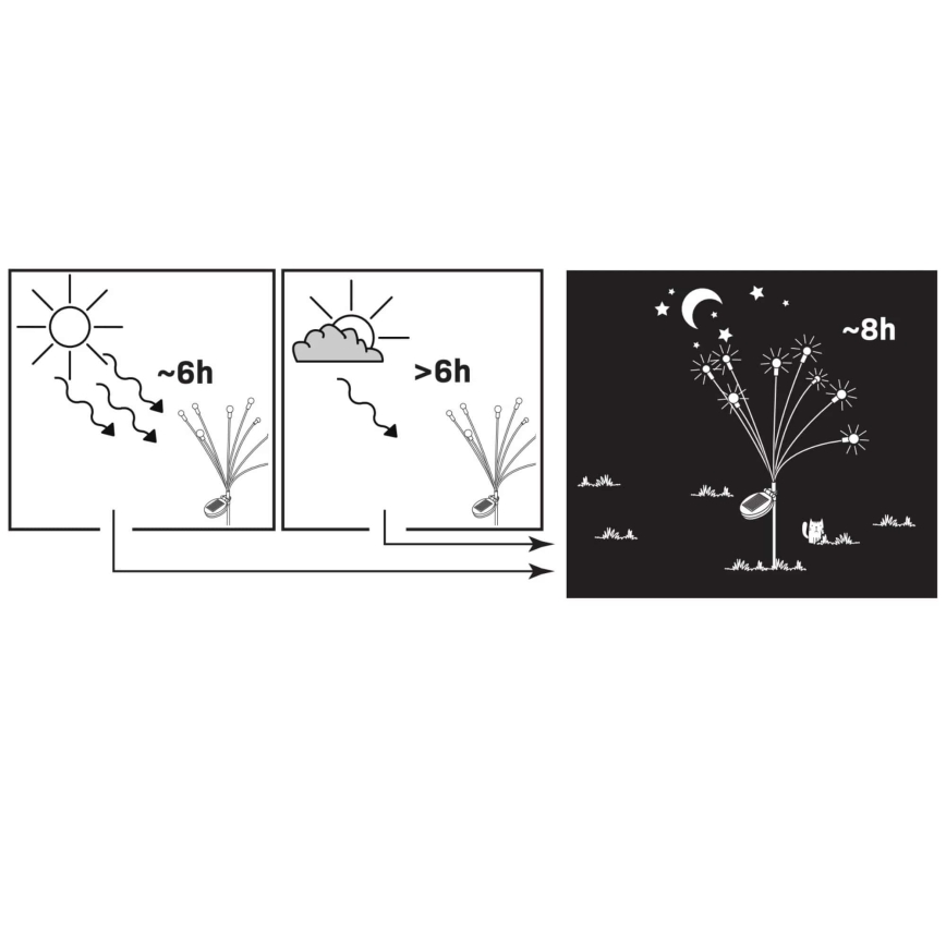 Светодиодный RGB солнечный светильник FIORINI 8xLED/1,2В 600 мАч IP44 черный