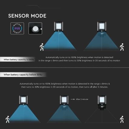 Сонячний вуличний світлодіодний ліхтар із датчиком, 15 Вт, 7,4 В, 6000 К, ІР65, 5400 мА·год