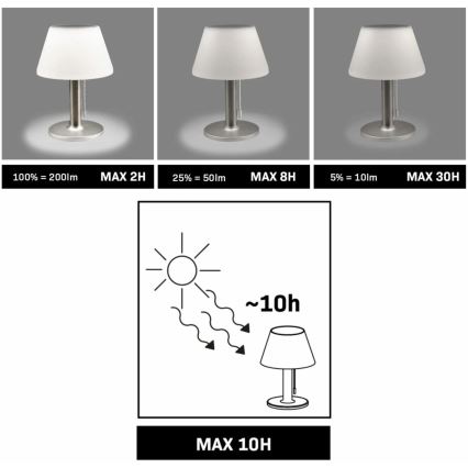 Сонячна LED лампа з регулюванням яскравості VIOLA LED/3,7V IP44