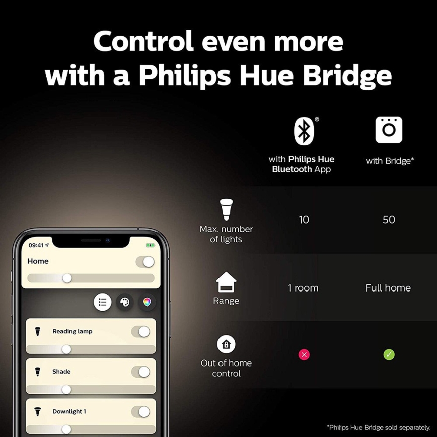 Базовий комплект Philips Hue WHITE AND COLOR AMBIANCE 2xE27/9W/230V 2000-6500K + Hue bridge