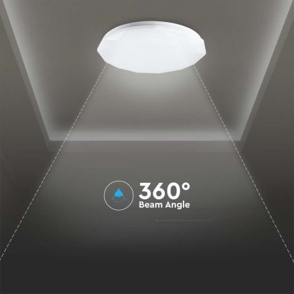 Стельовий LED світильник з регулюванням яскравості LED/40W/230V 3000K/4000K/6500K + ДК