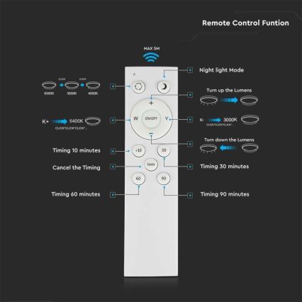 Стельовий LED світильник з регулюванням яскравості LED/60W/230V 3000K/4000K/6500K + ДК