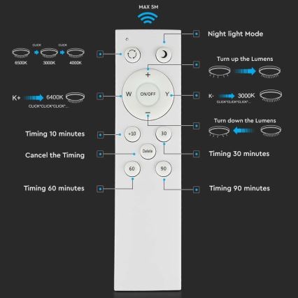 Стельовий LED світильник з регулюванням яскравості LED/60W/230V 3000K/4000K/6500K + ДК
