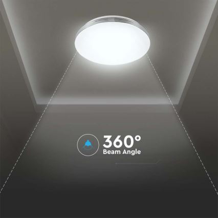 Стельовий LED світильник з регулюванням яскравості LED/60W/230V 3000K/4000K/6500K + ДК