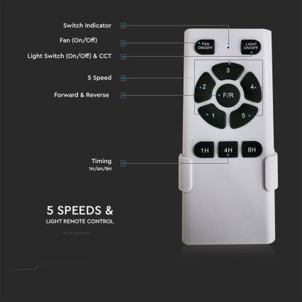 Стельовий LED світильник з вентилятором LED/15W/230V 3000/4000/6400K + пульт дистанційного керування