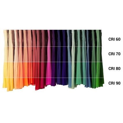 Светодиодная бактерицидная лампочка с регулированием яркости B40 E14/4,9W/230V Wi-Fi - Ledvance