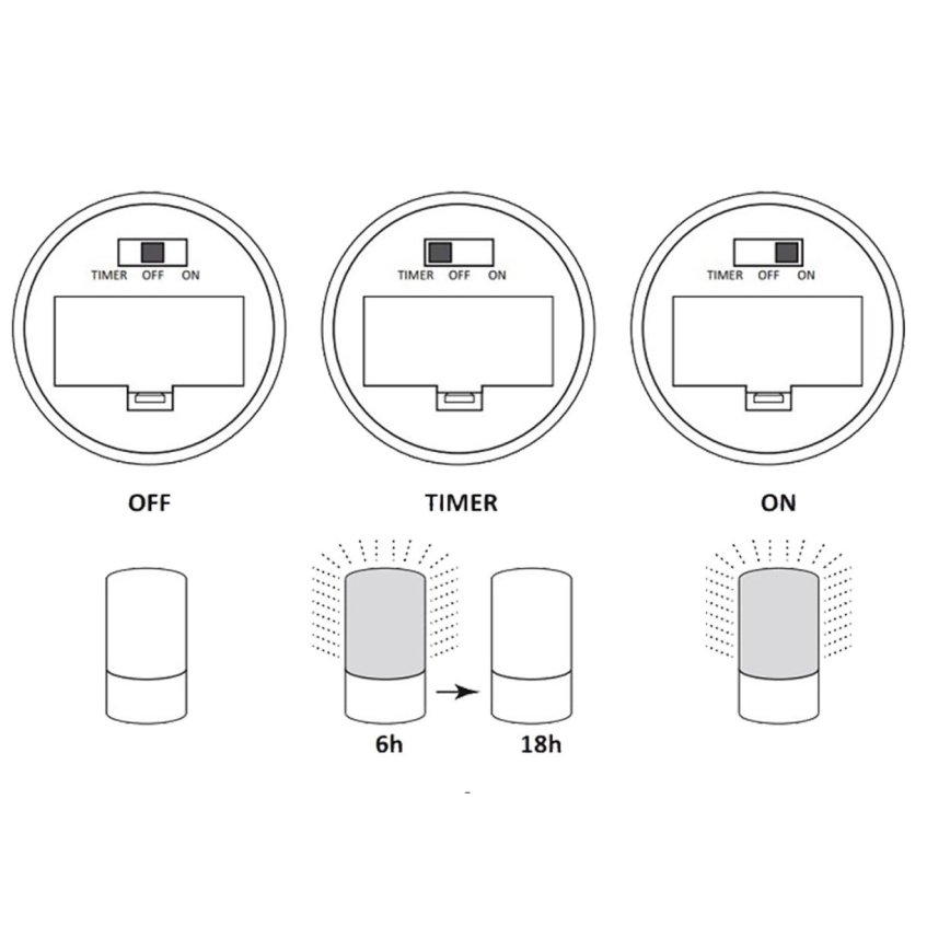 Светодиодная декоративная лампа LUKY LED/0,06W/3,6V 3xAAA