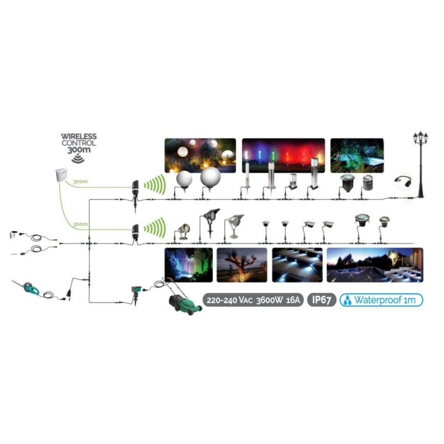 Светодиодная лента EASY CONNECT LED/14,4W/230V 3 м IP67 теплый белый