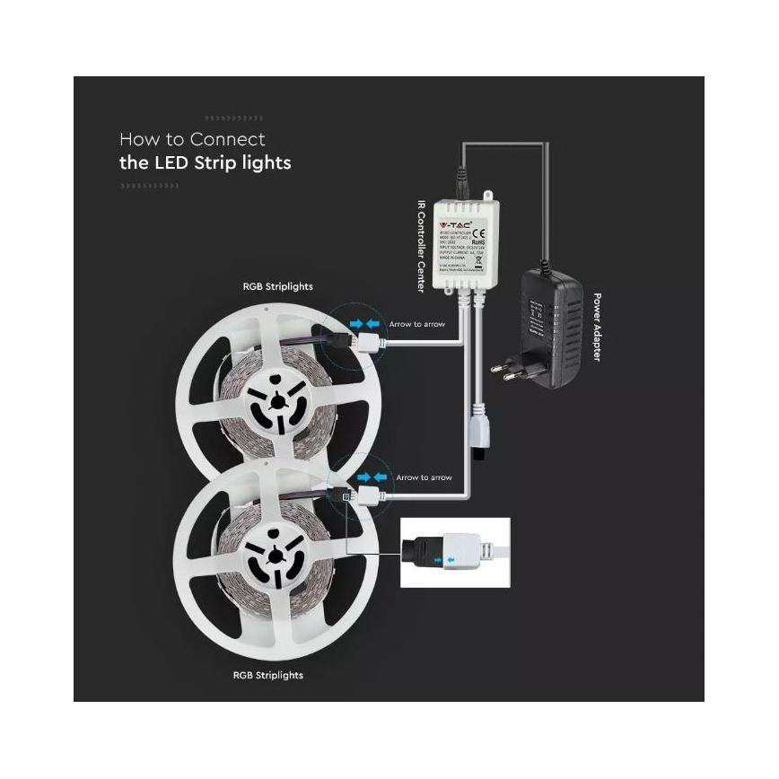 Светодиодная RGB-лента с регулированием яркости 2x5 м LED/48W/230V + дистанционное управление