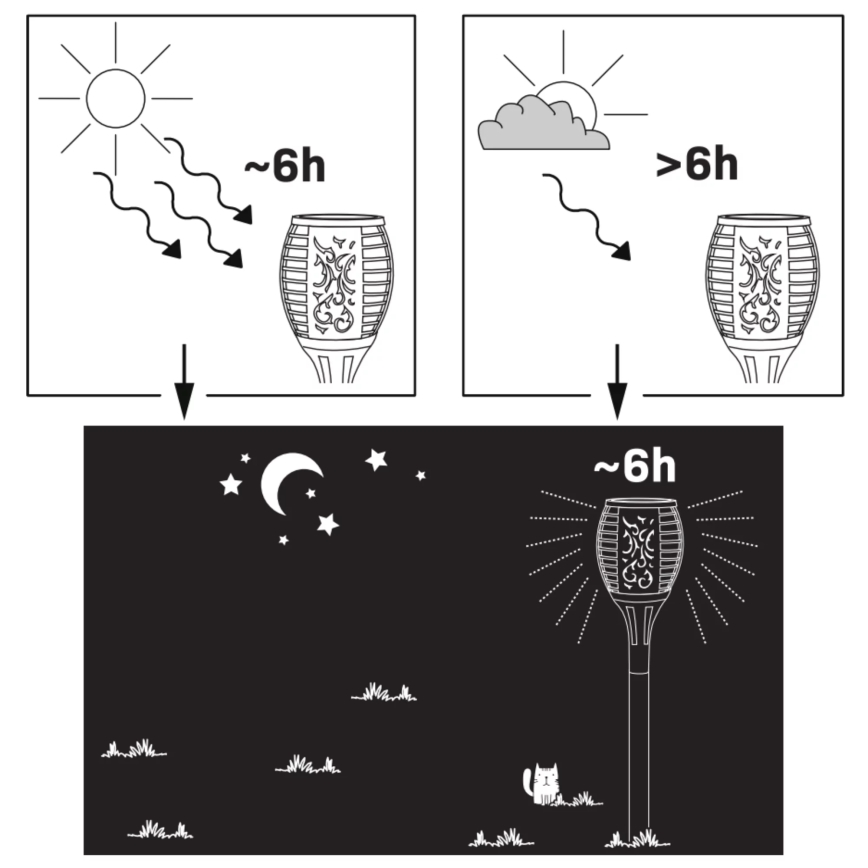 Светодиодная уличная лампа на солнечной батарее FUEGO BIG LED/1,2V 600 mAh IP44