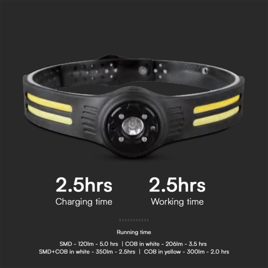 Светодиодный аккумуляторный налобный фонарь с красным светом USB LED/3W/5V IP43 470 блестящий 5 ч 650 mAh