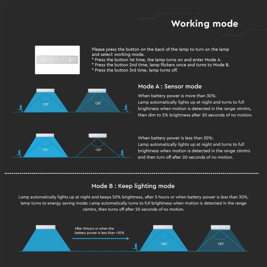 Светодиодный настенный светильник на солнечной батарее с датчиком LED/6W/3,7V IP65 4000K 3000 mAh белый