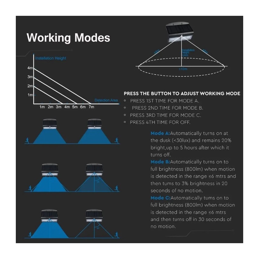 Светодиодный настенный светильник на солнечной батарее с датчиком LED/7W/3,7V 4000K IP65 черный