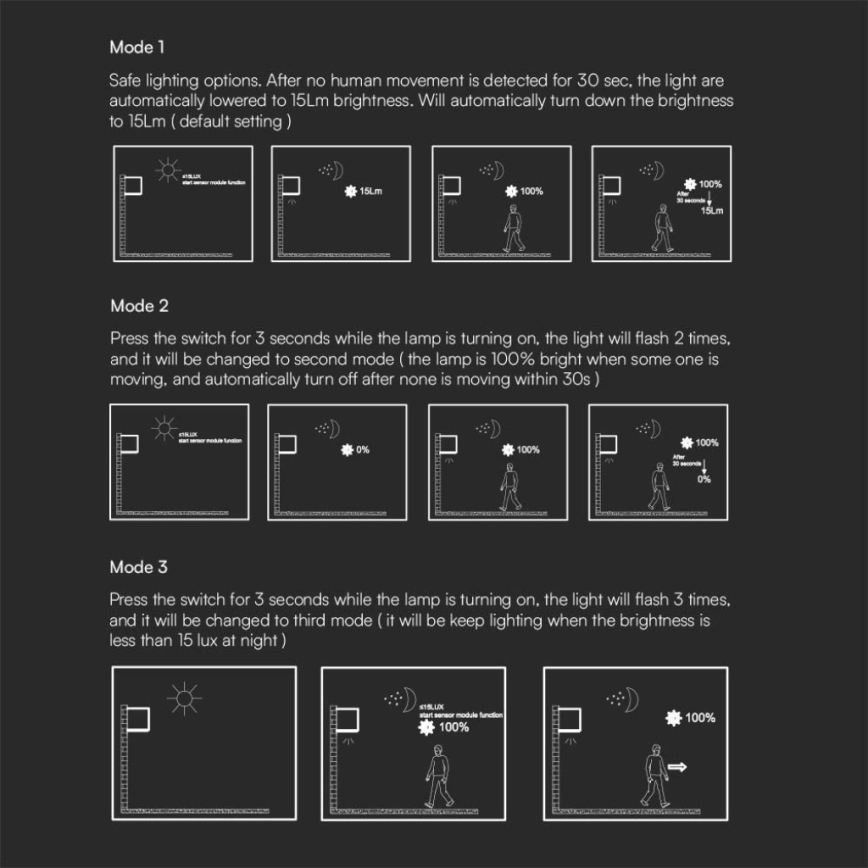 Светодиодный настенный светильник на солнечной батарее с датчиком LED/9W/3,7V IP65 4000K коричневый