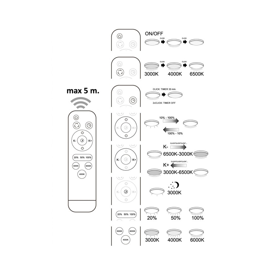 Светодиодный потолочный светильник с регулированием яркости ATRIA с дистанционным управлением LED/48W/230V