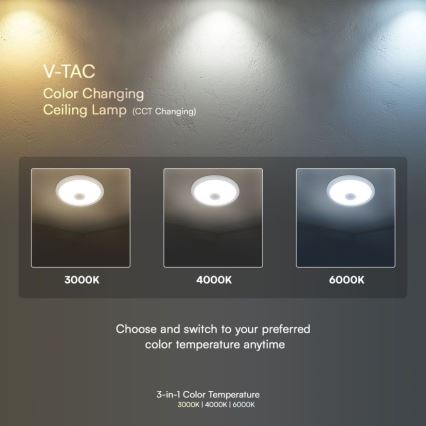 Светодиодный потолочный светильник с датчиком SAMSUNG CHIP LED/12W/230V 3000/4000/6000K диаметр 29 см белый