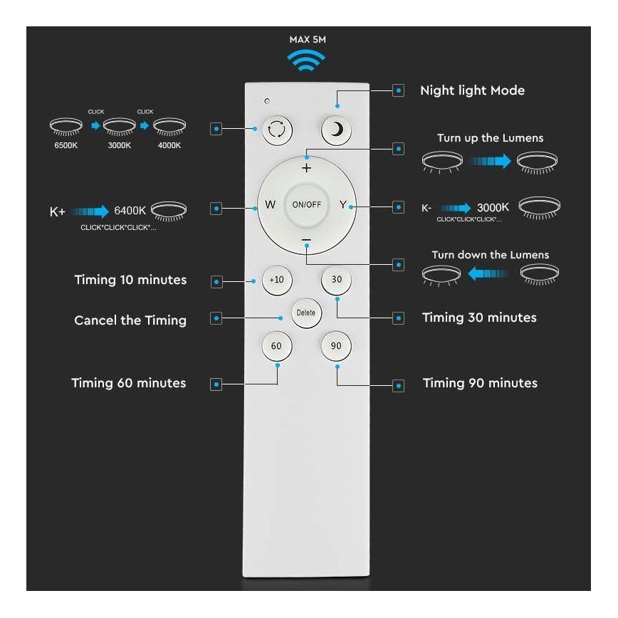 Светодиодный потолочный светильник с регулированием яркости LED/60W/230V 3000K/4000K/6500K + дистанционное управление