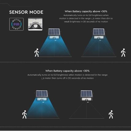 Светодиодный прожектор на солнечной батарее с датчиком LED/5W/3,7V IP65 4000K