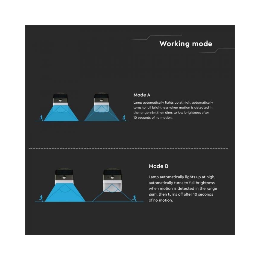 Светодиодный солнечный настенный светильник с датчиком LED/2W/3,7V 4000K IP65 1200 мАч