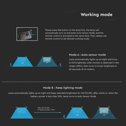Светодиодный регулируемый солнечный прожектор с датчиком LED/10 Вт/3,7 В 4000/6000K IP65 3600 мАч + дистанционное управление