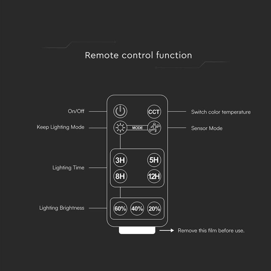 Светодиодный регулируемый солнечный прожектор с датчиком LED/10 Вт/3,7 В 4000/6000K IP65 3600 мАч + дистанционное управление