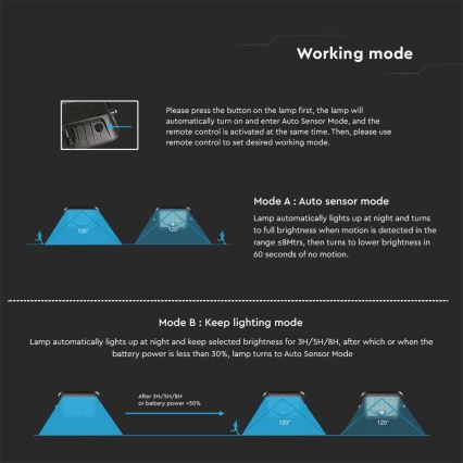 Светодиодный солнечный прожектор с датчиком LED/30 Вт/6,4 В 4000K 6000 мАч + пульт дистанционного управления