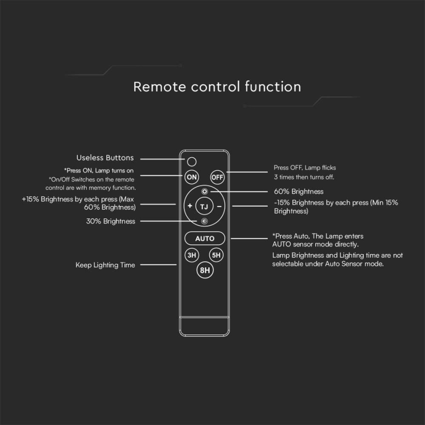 Светодиодный солнечный прожектор с датчиком LED/30 Вт/6,4 В 4000K 6000 мАч + пульт дистанционного управления