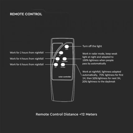 Светодиодный солнечный уличный фонарь с датчиком LED/10W/3,2V IP65 4000K 15000 мАч + дистанционное управление