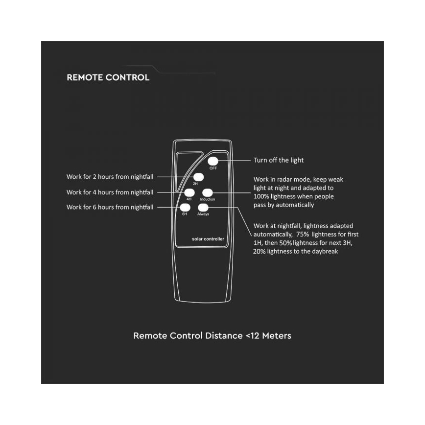 Светодиодный солнечный уличный фонарь с датчиком LED/10W/3,2V IP65 4000K 15000 мАч + дистанционное управление