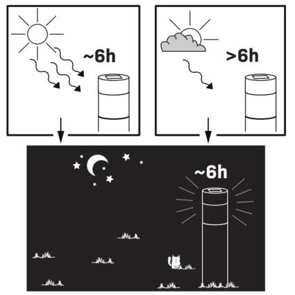 Светодиодный светильник на солнечной батарее BART LED/1,2V 150 mAh IP44