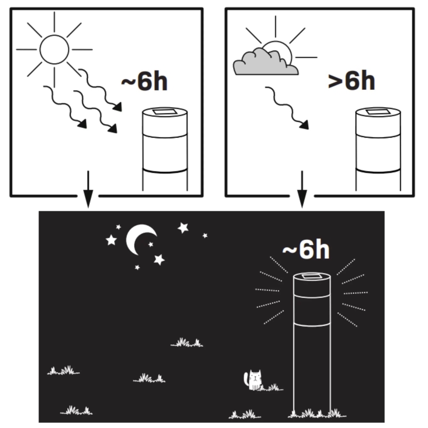 Светодиодный светильник на солнечной батарее BART LED/1,2V 150 mAh IP44