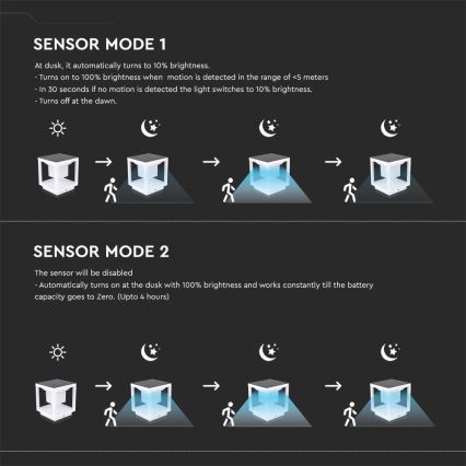 Светодиодный светильник на солнечной батарее с датчиком LED/2W/5,5V 3000K IP65 2600 mAh белый