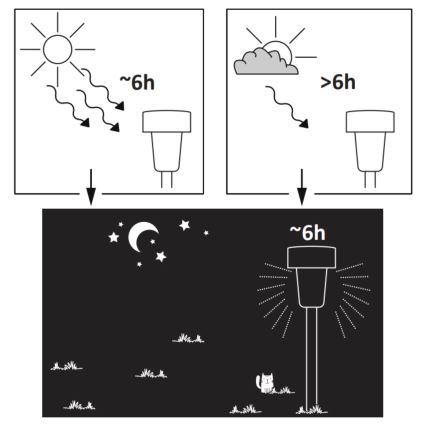 Светодиодный светильник на солнечной батарее STIK LED/1,2V 40 mAh IP44