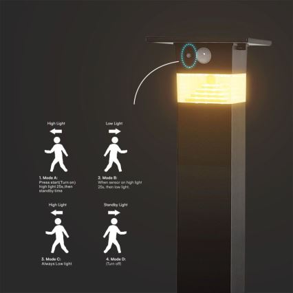 Светодиодный светильник на солнечной батарее с датчиком LED/2,5W/3,7V IP54 3000K