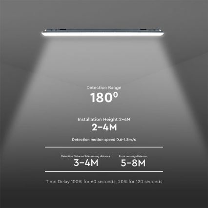 Светодиодный технический люминесцентный светильник с датчиком  X-SERIES LED/36W/230V 6500K 120 см IP65