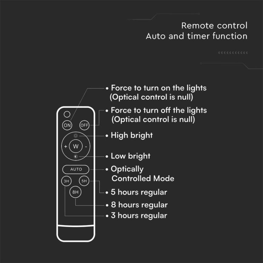 Светодиодный уличный солнечный прожектор LED/6W/3,2V 4000K IP65 5000 мАч + дистанционное управление