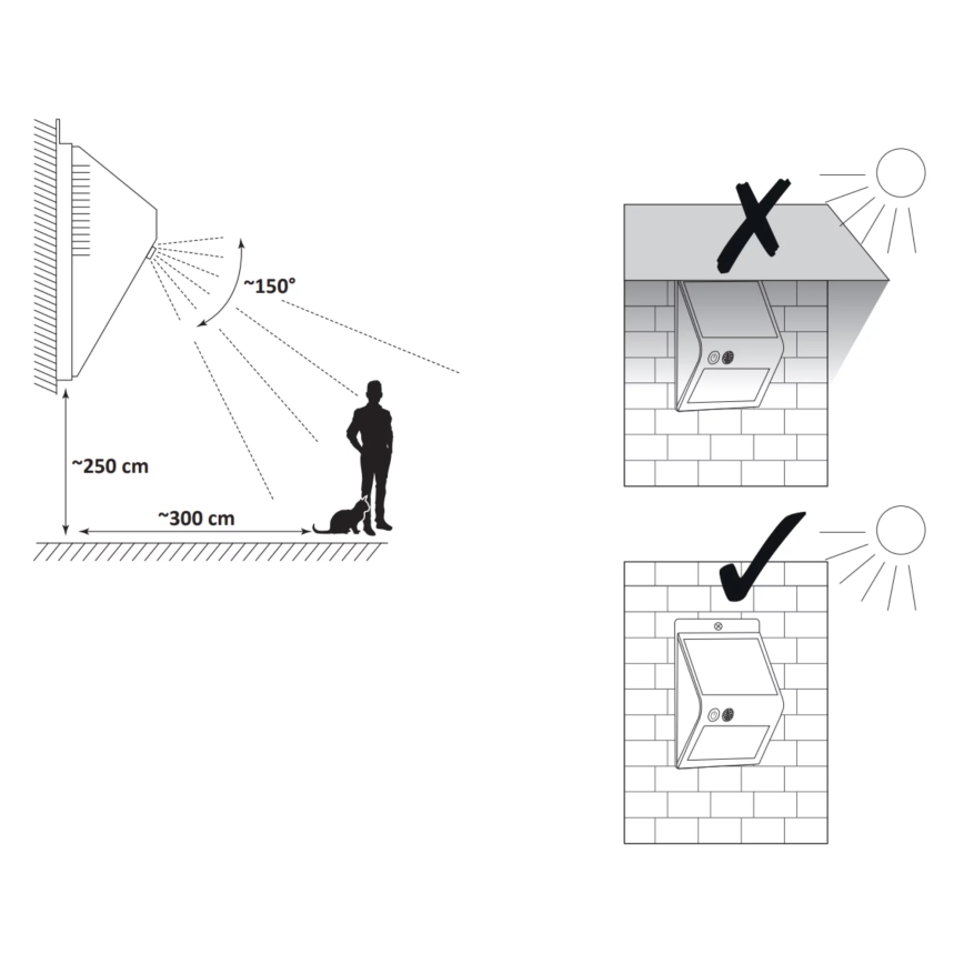 Світильник настінний сонячний LED з датчиком LED/2,2 Вт/3,7 В 2200 мАг IP44
