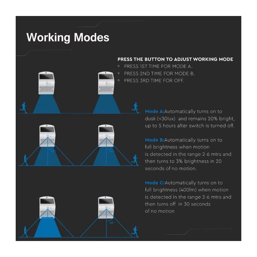 Світлодіодний сонячний настінний світильник з датчиком LED/3W/3,7V 3000/4000K IP65 2000 мАг білий